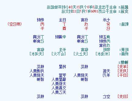 习近平 八字